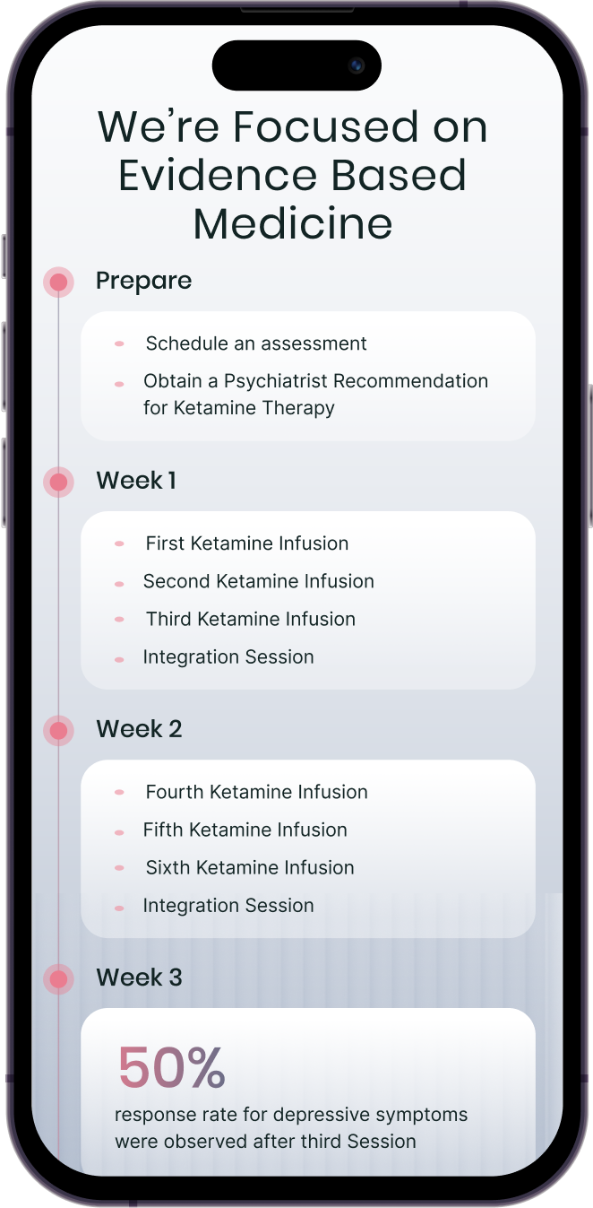 Responsive design of Interbeing Health mobile website designed by Wanted for Nothing. This section is focused on evidence-based ketamine therapy for depression treatment.