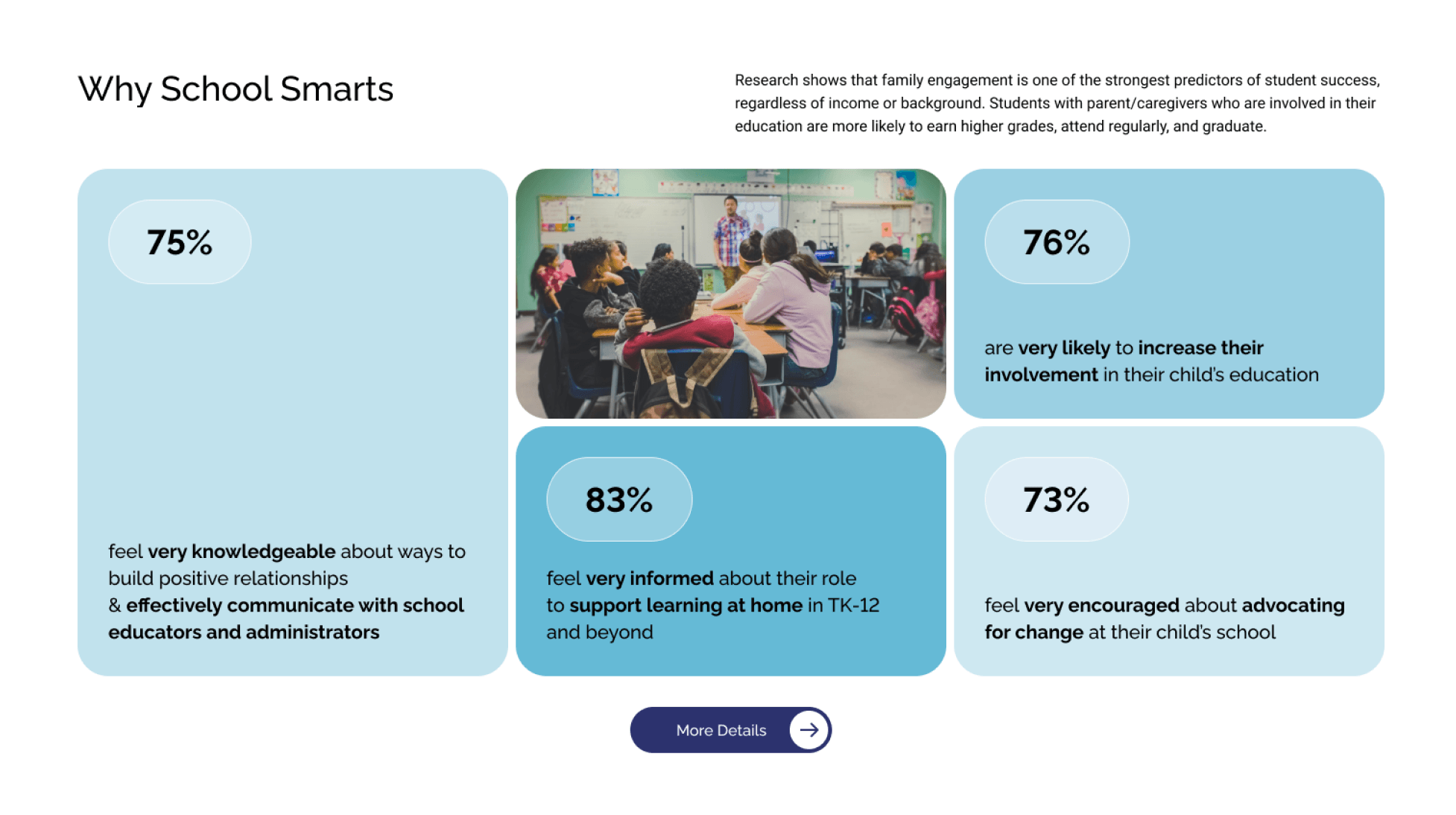 California State PTA School Smarts website highlighting family engagement outcomes and program impact.